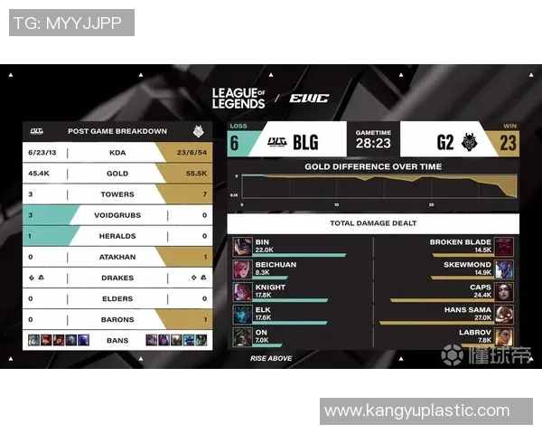 英雄联盟热议：BLG的灵活性争议